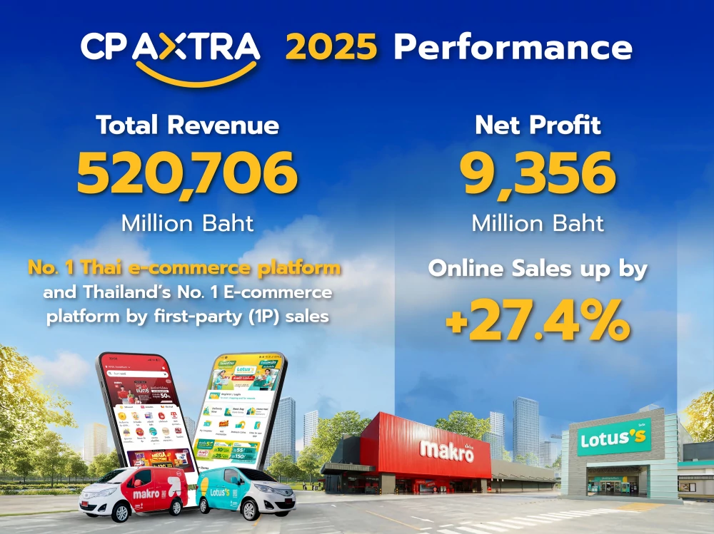 CP AXTRA Announces 2025 Performance:  Total Revenue of 520,706 Million Baht, Online Sales Surge by 27.4% Board to Propose Dividend of 0.71 Baht per Share