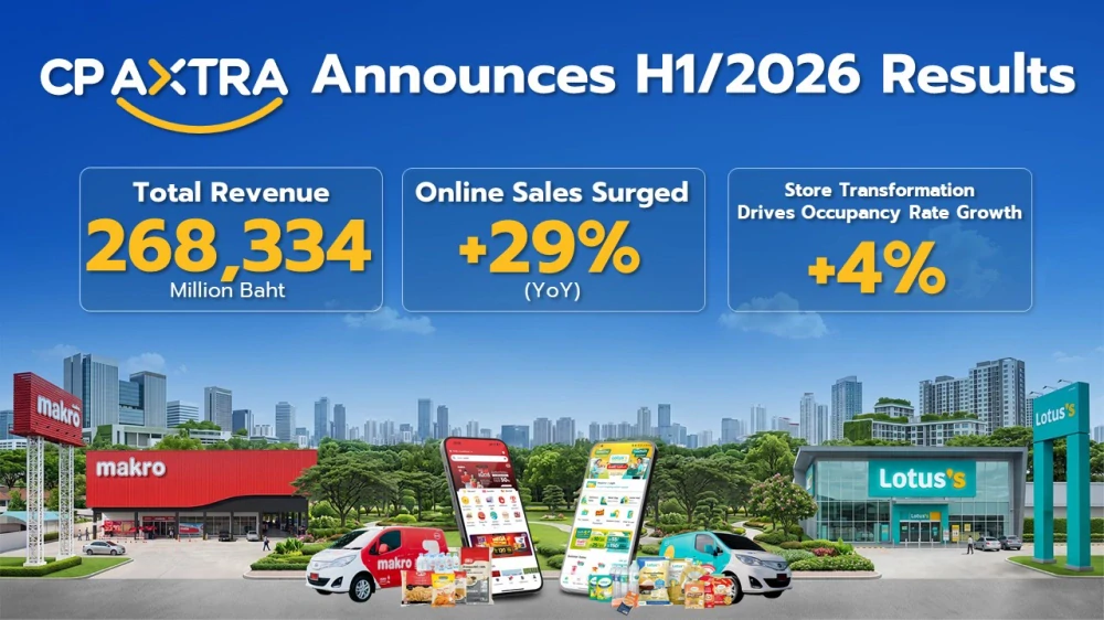 CP AXTRA Announces H1 2026 Results Total Revenue Reaches 268,334 Million Baht, with Online Sales Up 29% Store Transformation Lifts Mall Occupancy by 4%
